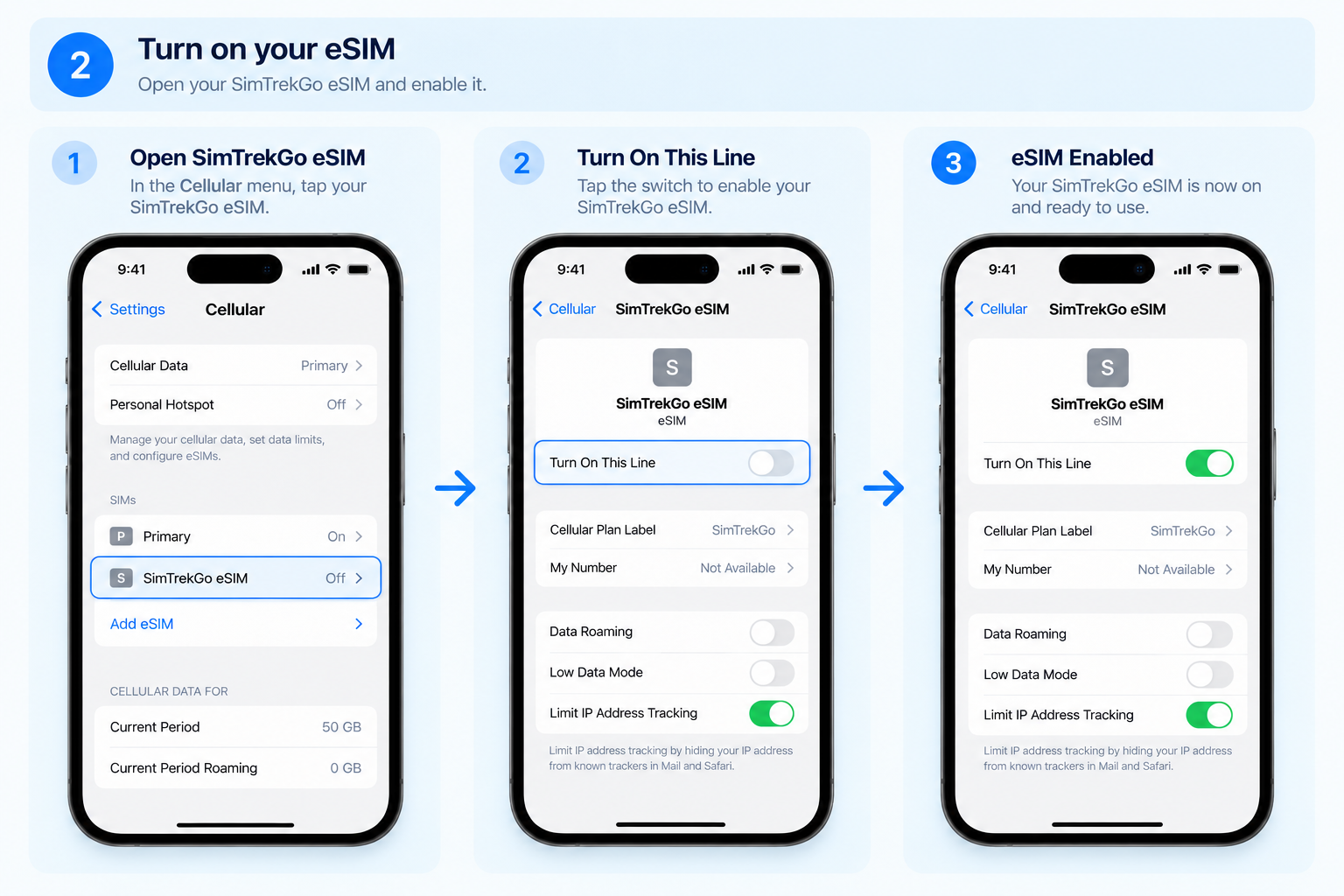 iPhone Turn On This Line eSIM settings step